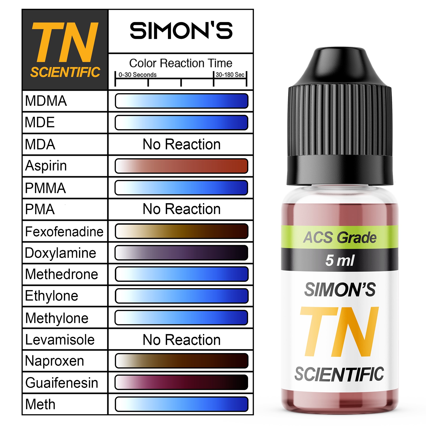 2022 Simons 5ml Plastic copy